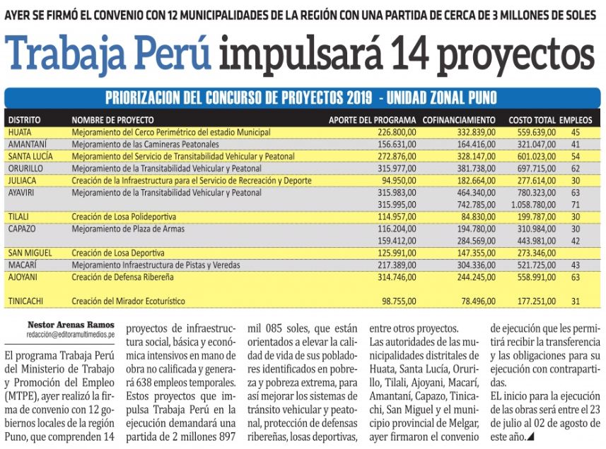 frontera trabajaperu junio2019 Sin Fronteras (Puno)
El programa Trabaja Perú del Ministerio de Trabajo y Promoción del Empleo (MTPE), ayer realizó la firma de convenio con 12 gobiernos locales de la región Puno, que…