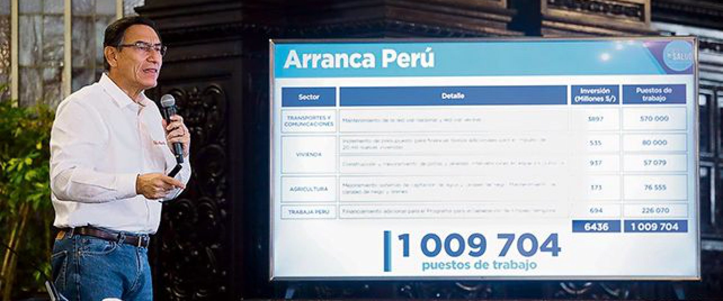 republica arranca peru junio La República
16/06/2020
Ministerios involucrados recibirán transferencias por un total de S/ 6.436 millones, enfocado en cuatro sectores económicos: Transportes y Comunicaciones, Vivienda, Agricultura y Trabajo. El programa Trabaja Perú impulsará el…